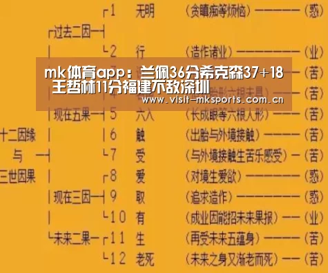mk体育app：兰佩36分希克森37+1