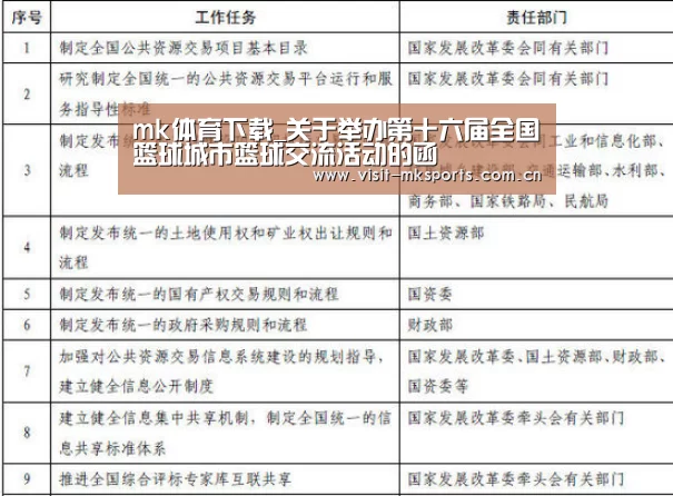 mk体育下载_关于举办第十六届全国篮球城市篮球交流活动的函(图4) mk体育在线
